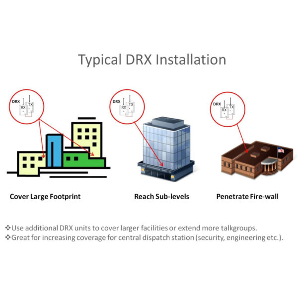 DRX Digital Range Extender for Motorola DLR and DTR Series Radios - Image 5